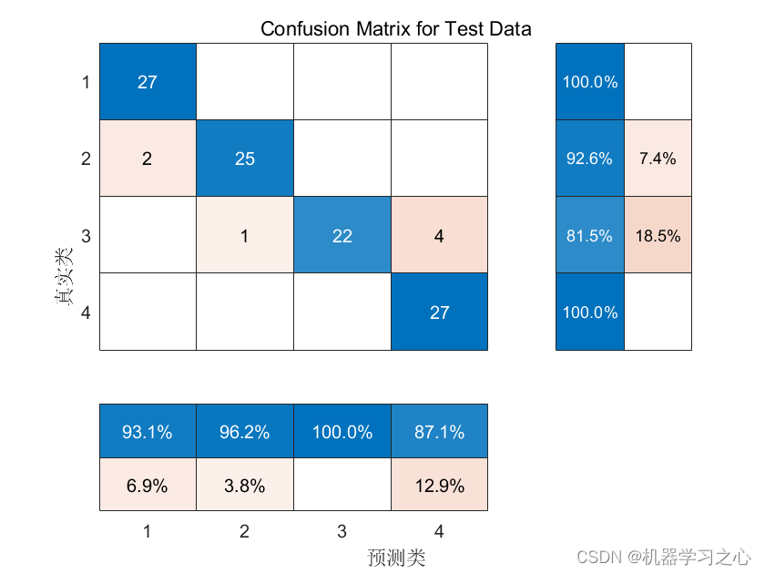 分类预测 | MATLAB实现NGO-CNN北方苍鹰算法优化卷积神经网络数据分类预测