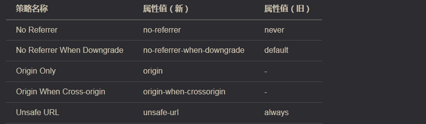 meta标签的 referrer
