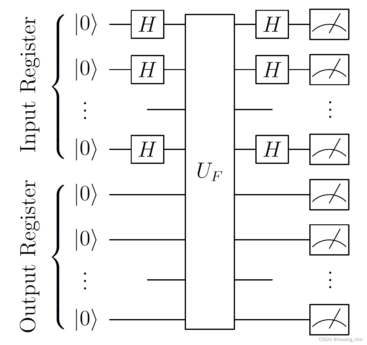 量子计算 17 量子算法2 (量子Simon算法)_simon算法正确率-CSDN博客
