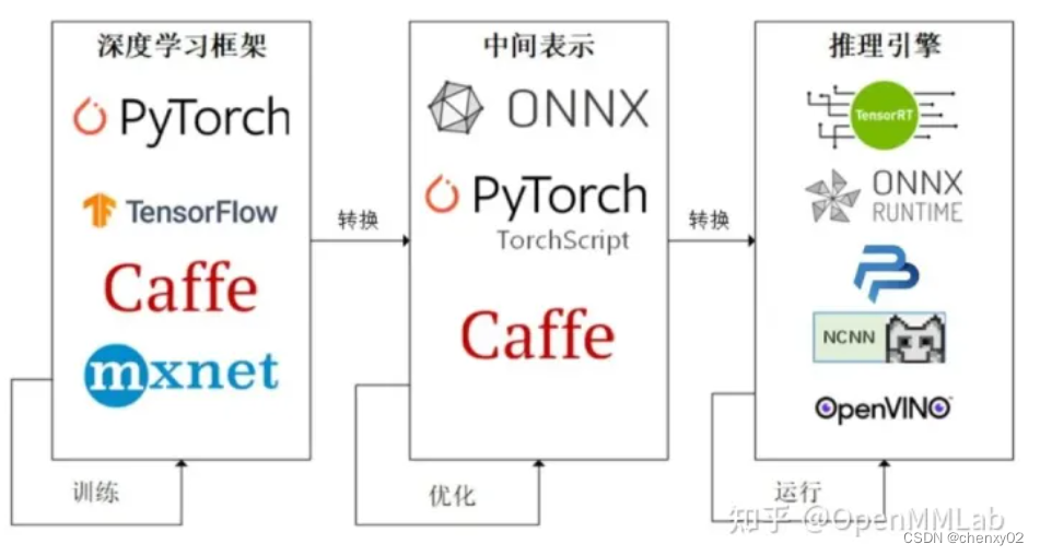 AI模型推理（１）——入门篇