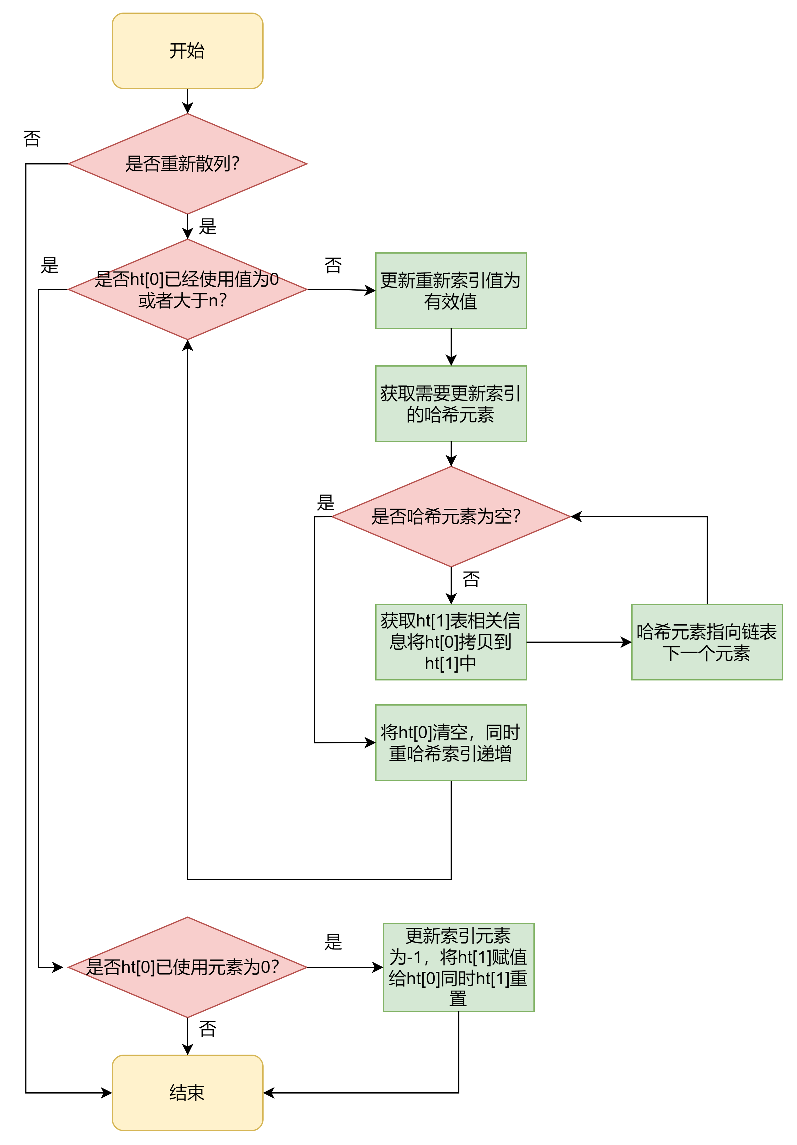 redis源码之基础组件实现