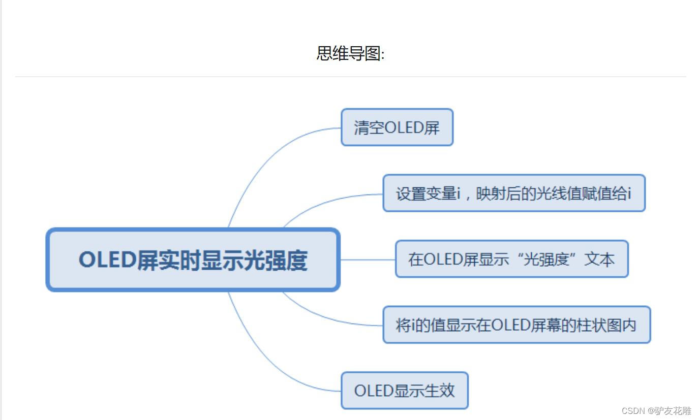 【雕爷学编程】MicroPython动手做（18）——掌控板之声光传感器