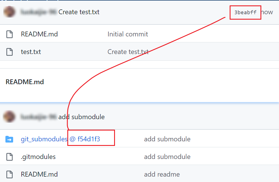 Git Submodule_github Submodule-CSDN博客