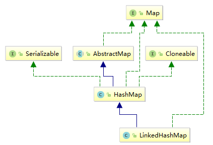 Java LinkedHashMap TreeMap ConcurrentHashMap Concurrenttreemap CSDN   496e360b4e264e84bd01fe3fad54179d 