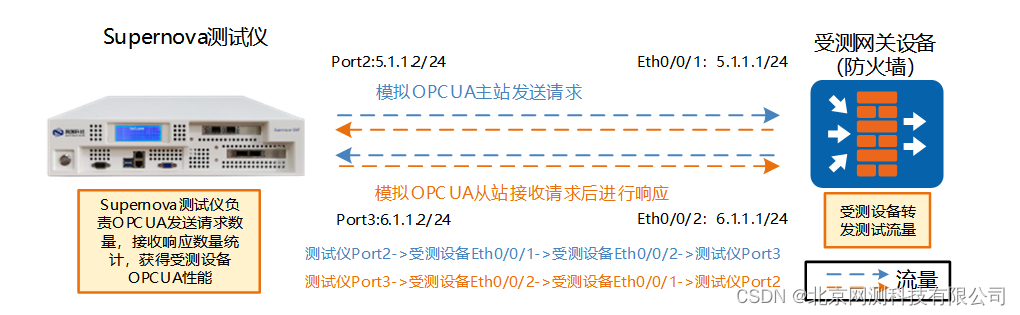 并查集的实现与应用实战