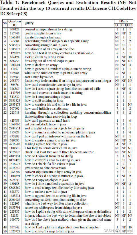 【论文阅读】Deep Code Search-CSDN博客