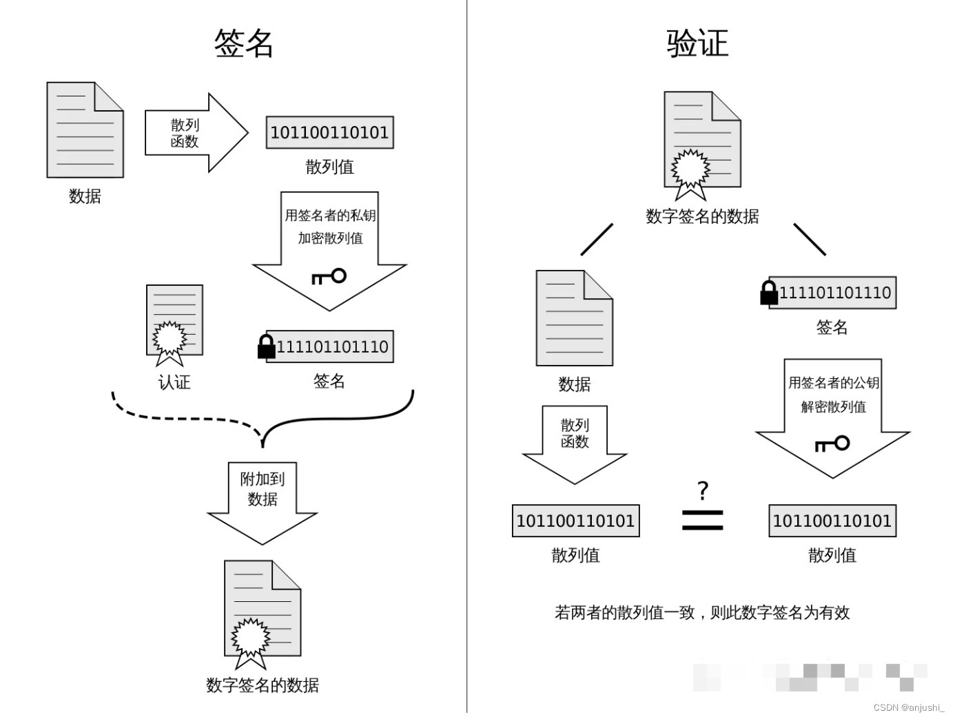 https建立连接加解密原理