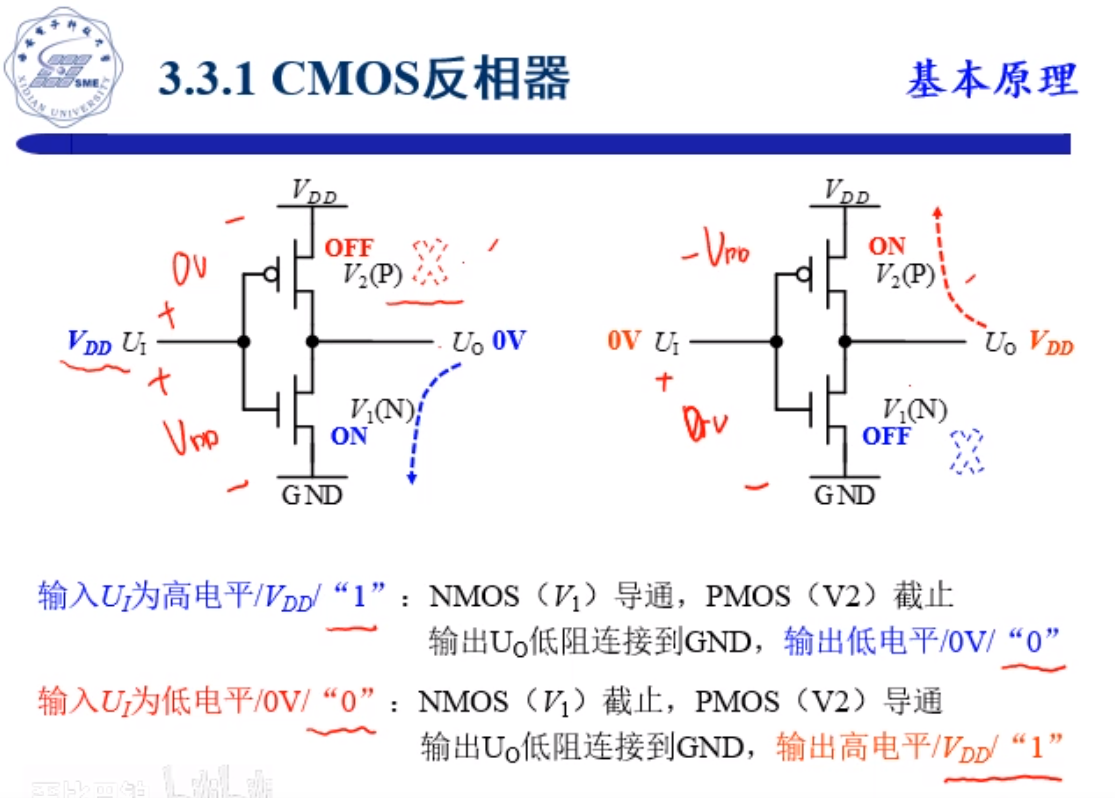 cmos反相器版图设计图片