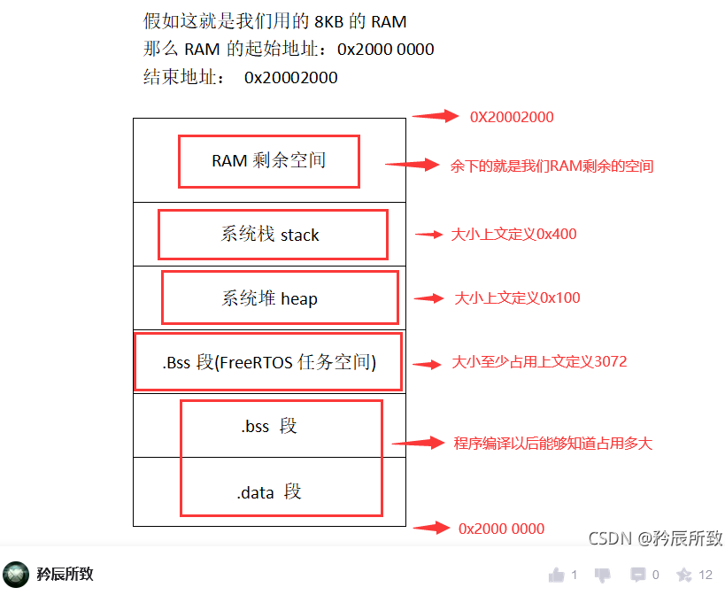 watermark,type_d3F5LXplbmhlaQ,shadow_50,text_Q1NETiBA55-c6L6w5omA6Ie0,size_20,color_FFFFFF,t_70,g_se,x_16