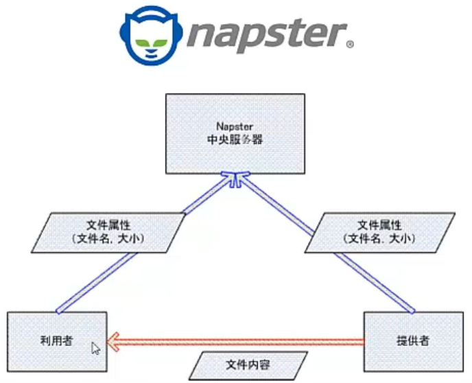 Napster