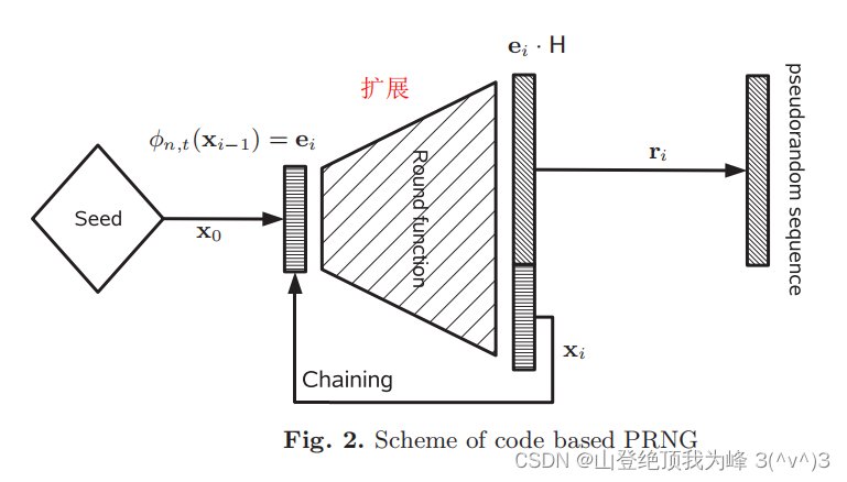 请添加图片描述