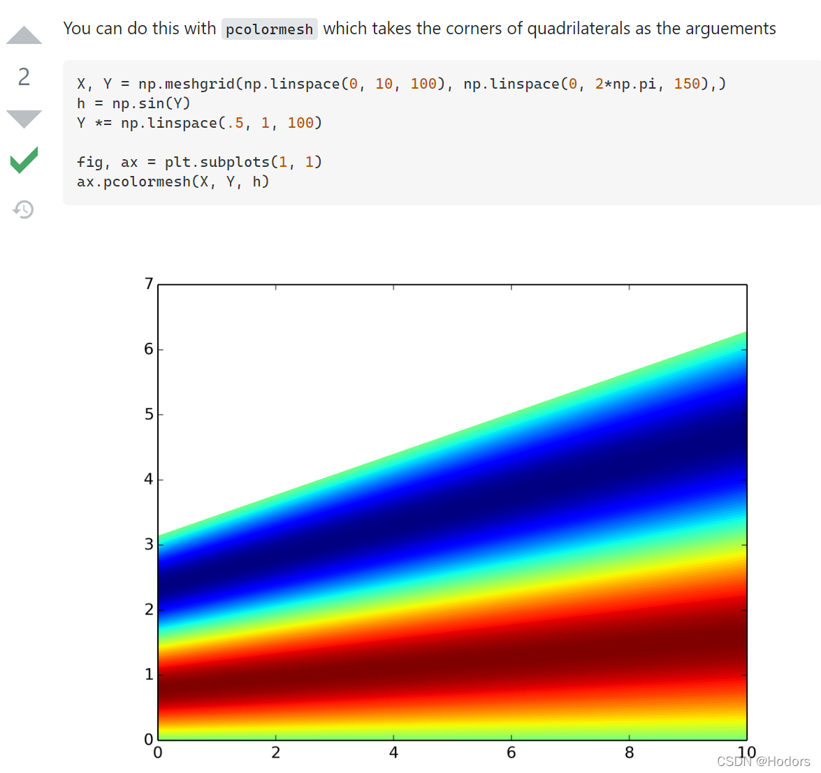 如何绘制轨迹的热图?python how to plot trajectory heat map_如何绘制行为轨迹热图-CSDN博客