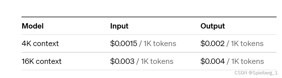Openai中的tokens怎么估计