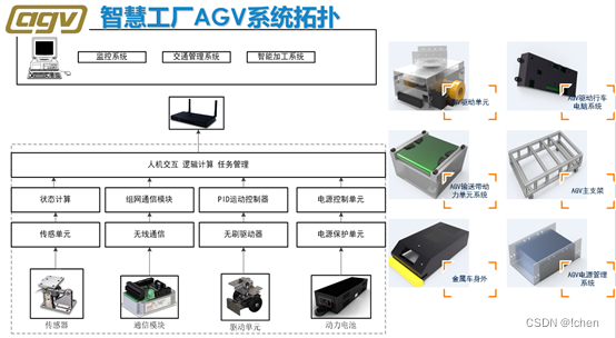 基于C++的AGV机器人无线控制