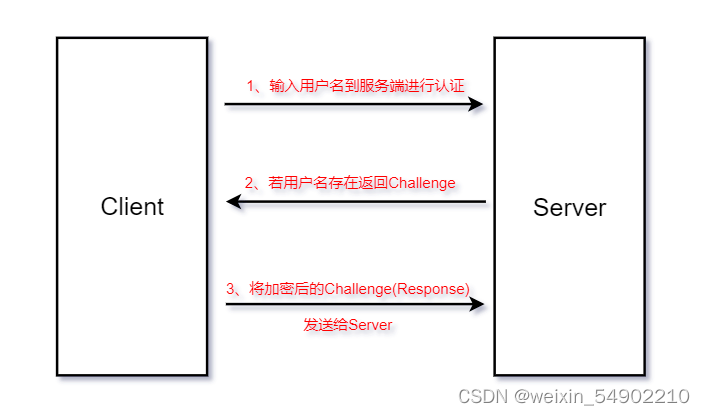 [内网渗透]—NTLM网络认证及NTLM-Relay攻击