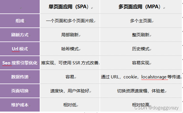 单页和多页应用(vue.js学习笔记)