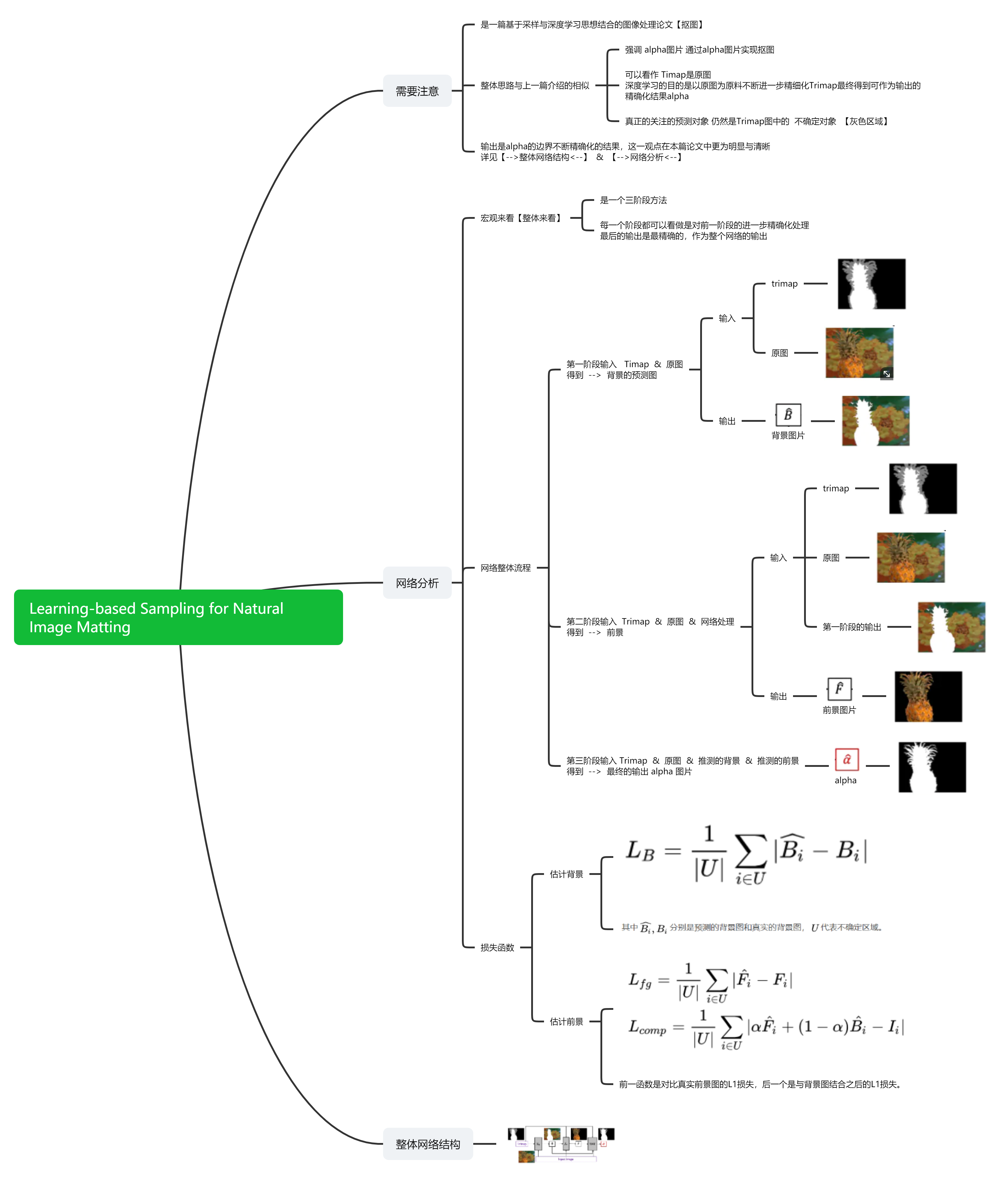 Matting 基于DeepLearning 入门