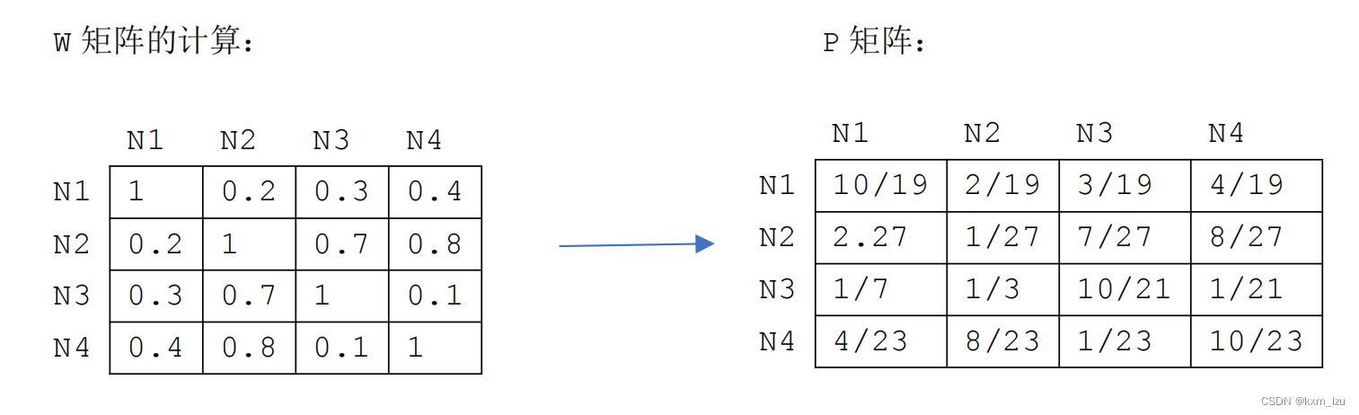 P矩阵的生成