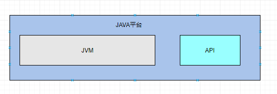 Java平台