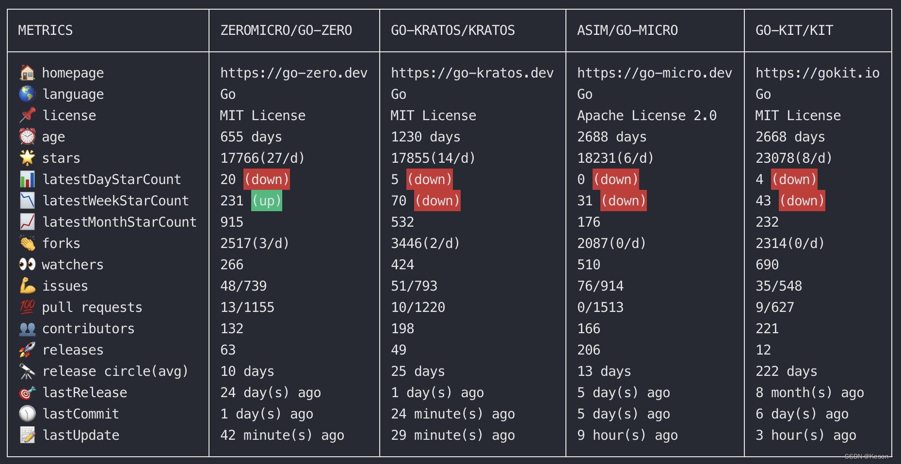GitHub Github compare github Compare CSDN Github github compare github compare csdn