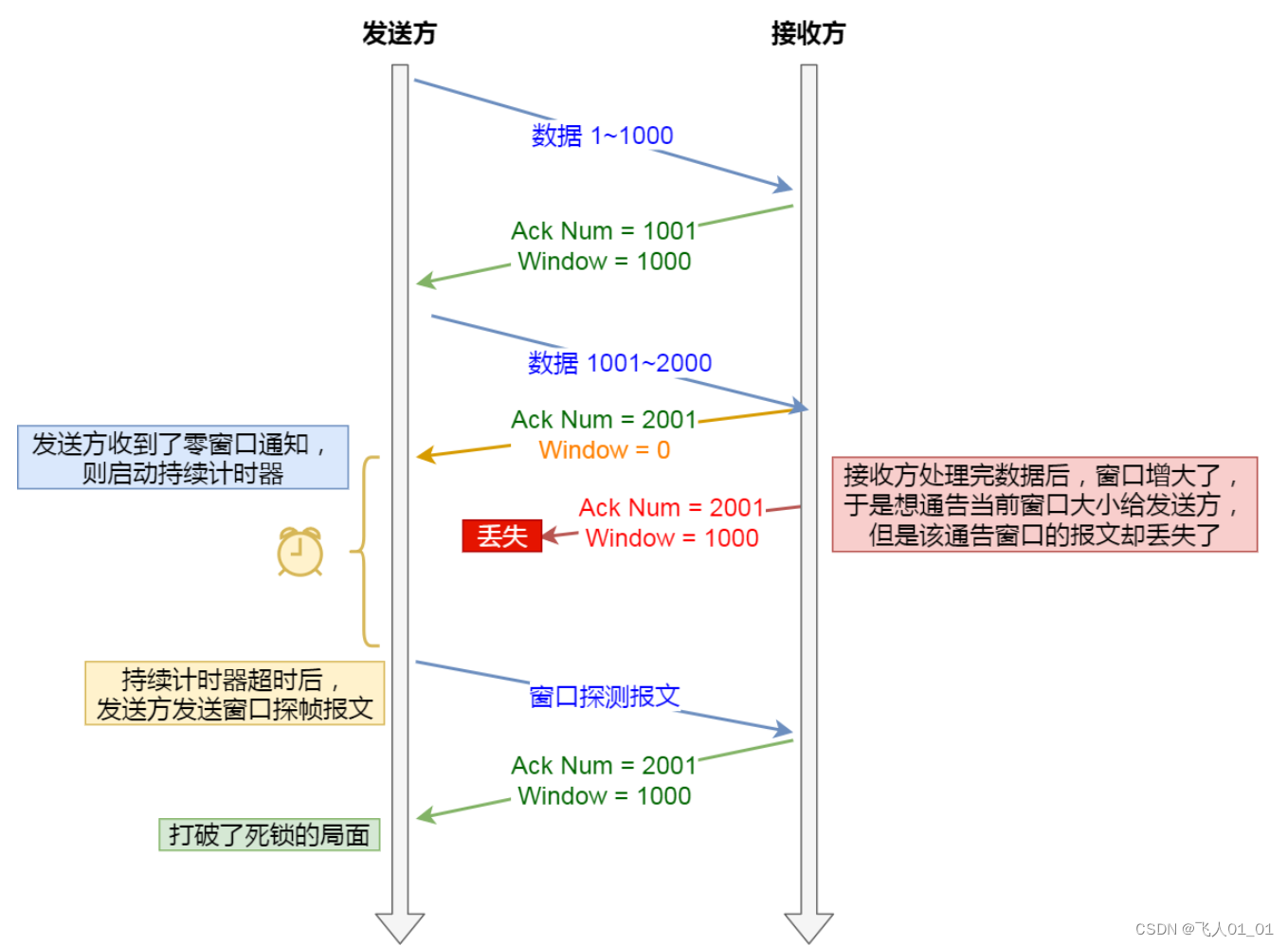 [外链图片转存失败,源站可能有防盗链机制,建议将图片保存下来直接上传(img-cQU7Ytw0-1661415056494)(image/image-20220815172613947.png)]