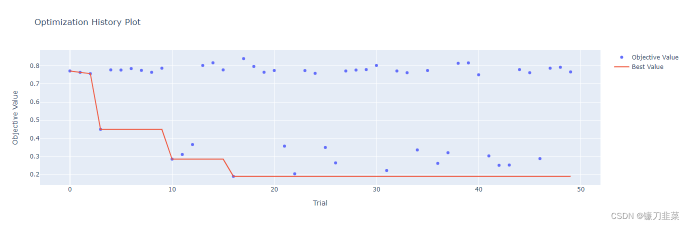 optimization_history