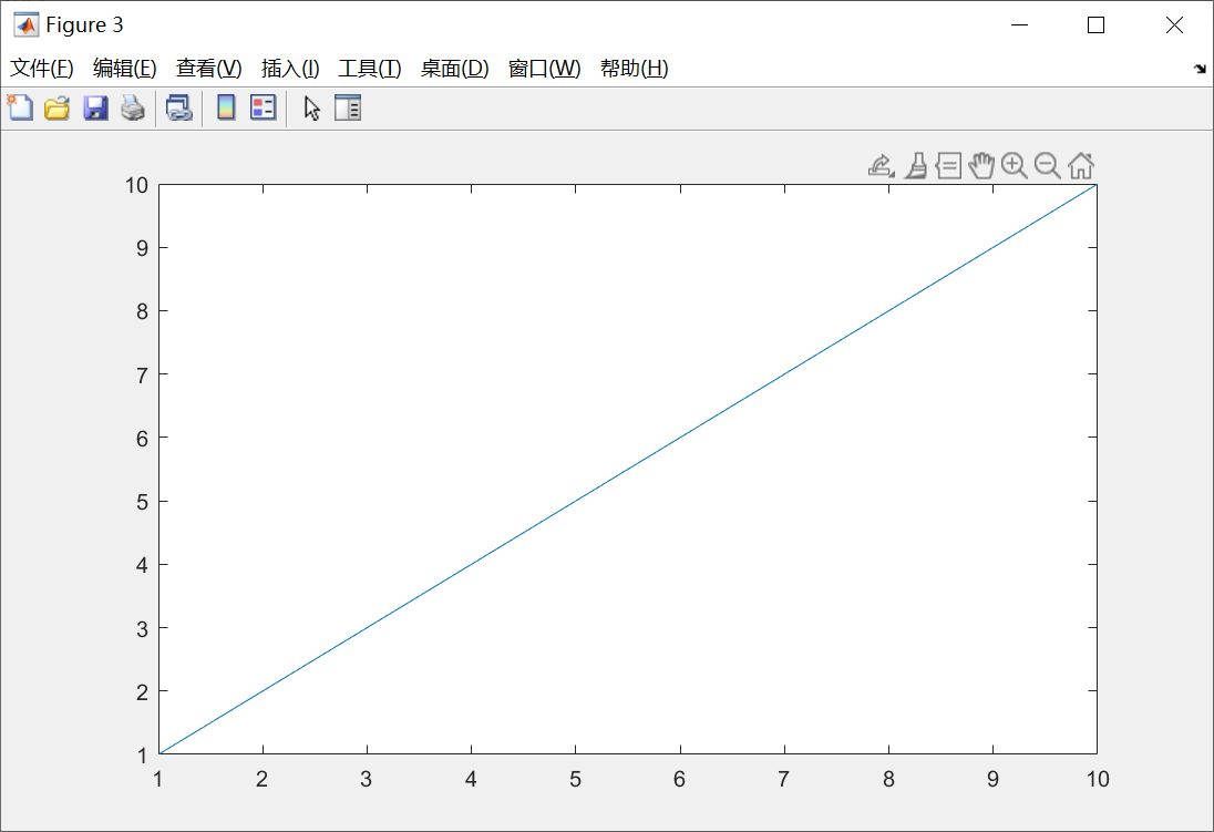 MATLAB double coordinate axis setting - Programmer Sought
