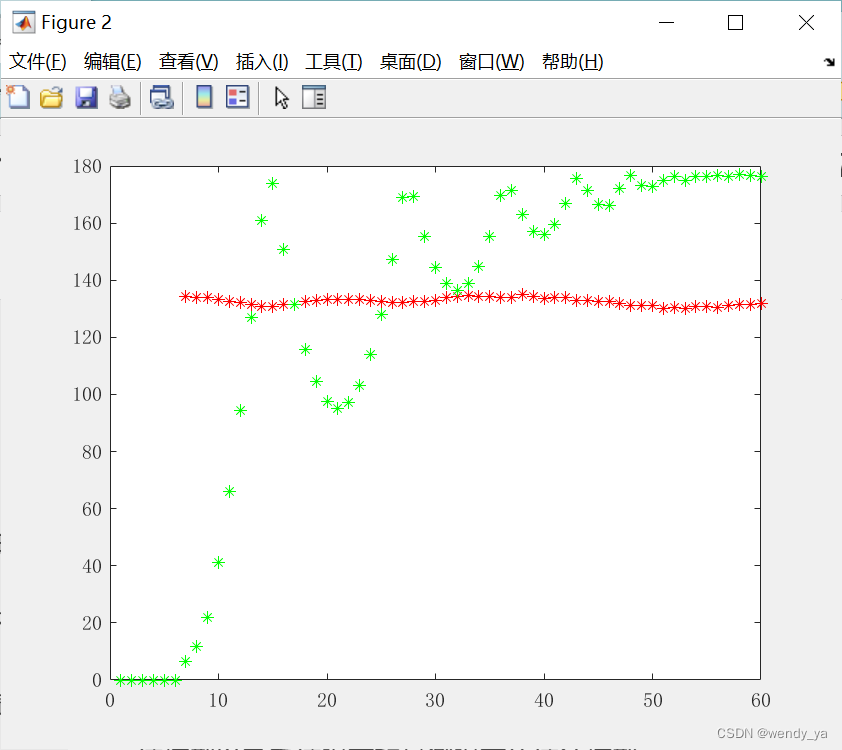 【MATLAB图像处理实用案例详解（10）】——基于Kalman滤波的目标跟踪预测红色小球位置