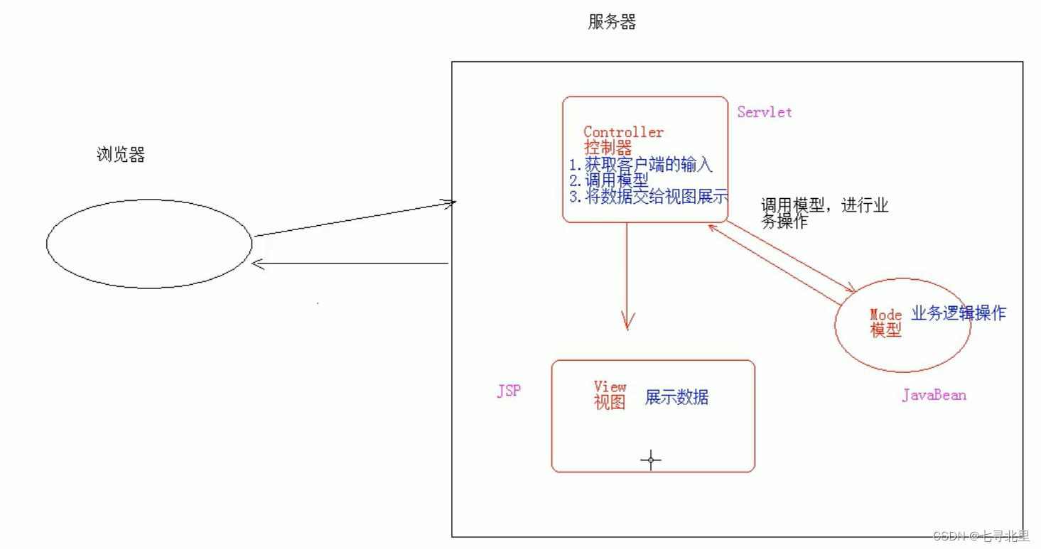 [外链图片转存失败,源站可能有防盗链机制,建议将图片保存下来直接上传(img-2C7jttqn-1659791971309)(C:\Users\30666\AppData\Roaming\Typora\typora-user-images\image-20220804171117463.png)]