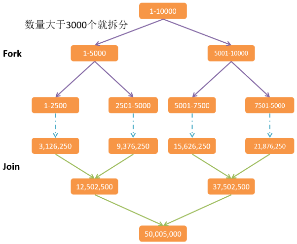 [外链图片转存失败,源站可能有防盗链机制,建议将图片保存下来直接上传(img-stCTuLnH-1630459768872)(Java新特性.assets/image-20210831160937347.png)]