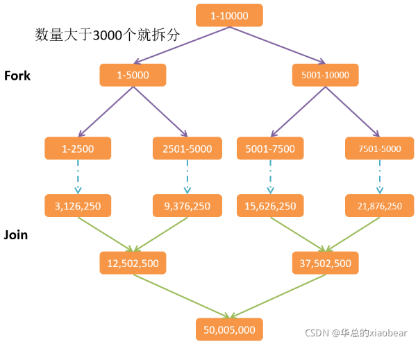 [外链图片转存失败,源站可能有防盗链机制,建议将图片保存下来直接上传(img-stCTuLnH-1630459768872)(Java新特性.assets/image-20210831160937347.png)]