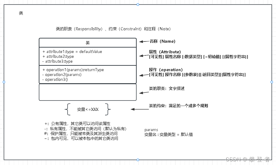 请添加图片描述