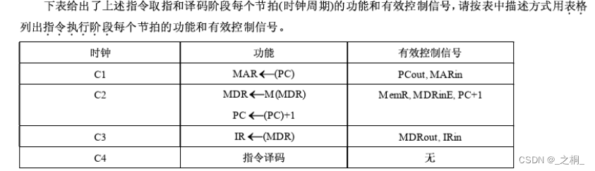 计算机考研 | 2009年 | 计算机组成原理真题