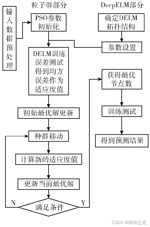 英雄联盟slfn图片