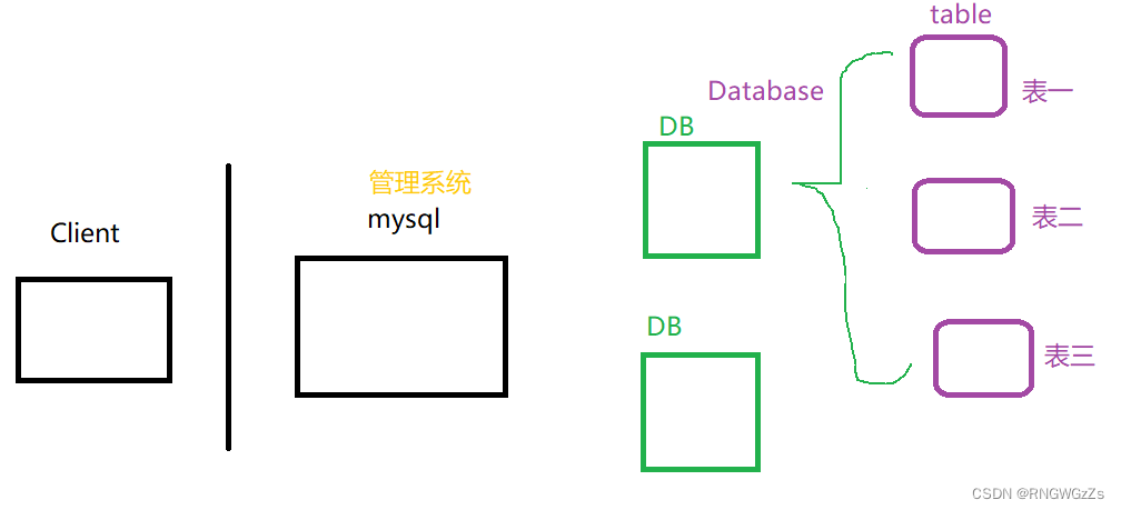 数据库(1):数据库初识与基本操作_创建数据库 zerofill-CSDN博客