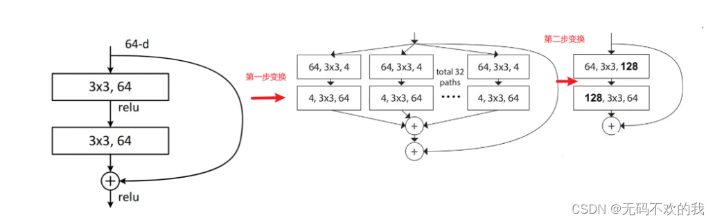 Resnext50 ResNeXt网络解析-CSDN博客