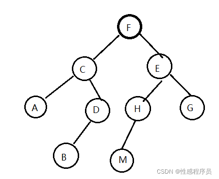 二叉树.png