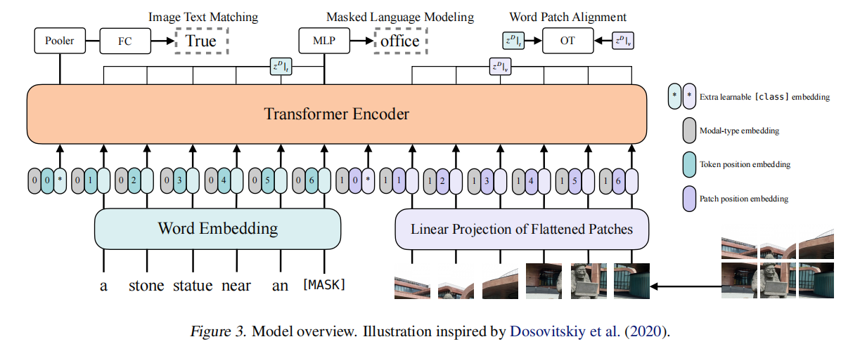 [ͼƬתʧ,Դվз,齫ͼƬֱϴ(img-hEfnxpbl-1633701025529)(./VILT/Fig3.jpg)]