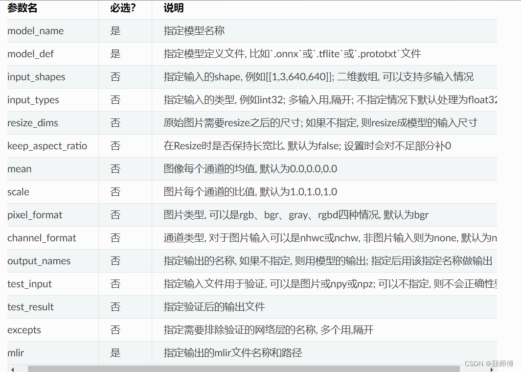 【SOPHON】算能盒子SE-16的C++模型转换