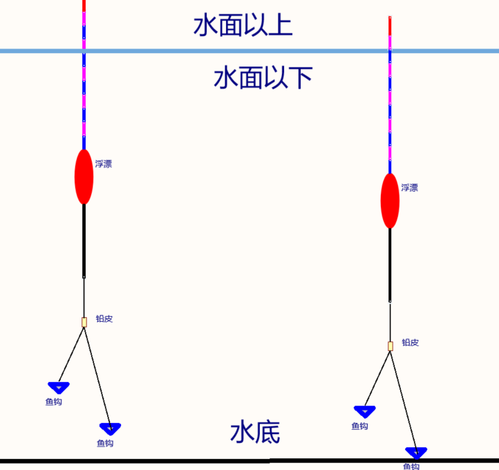 鲫鱼调漂图解野钓图片