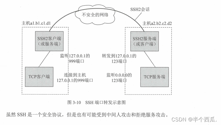 网络安全：密码学基本理论.