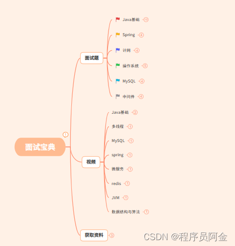 Spring常见的77道面试题及答案（2022版）