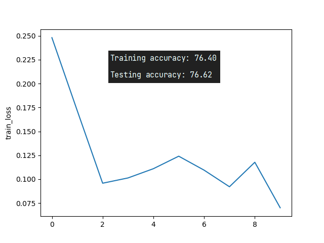 fed_mnist_CNN_non-iid_epochs10