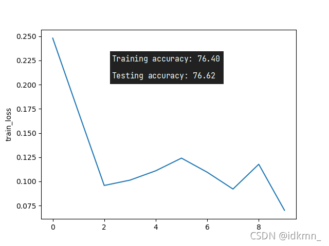 fed_mnist_CNN_non-iid_epochs10