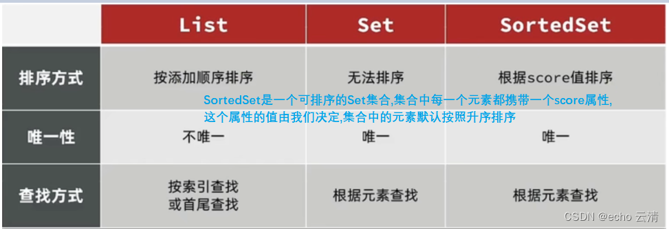 黑马点评-10实现用户点赞和点赞排行榜功能