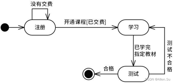 ここに画像の説明を挿入します