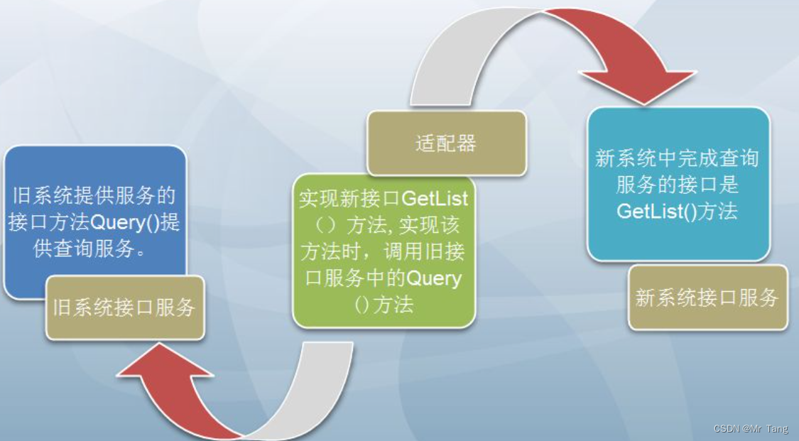 JAVA设计模式-适配器模式