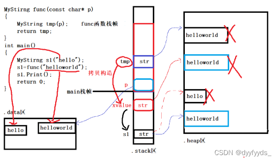 C++右值引用问题