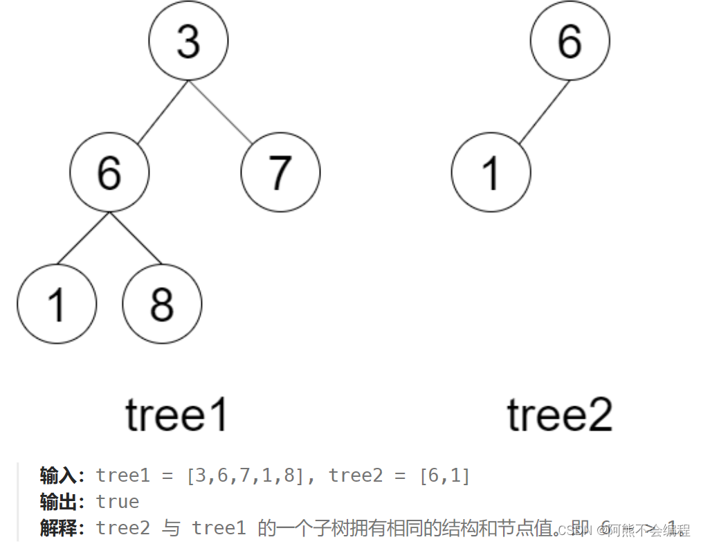 每日一题：LeetCode-LCR 143.子结构判断