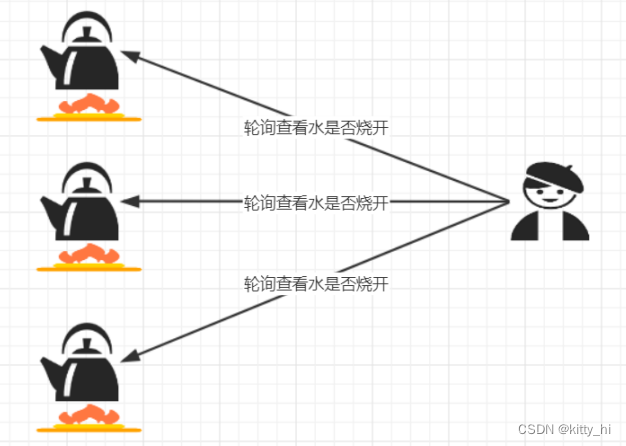 NIO生活实例